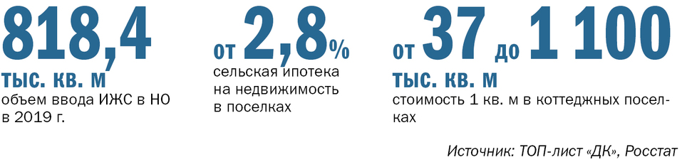 Рейтинг застройщиков недвижимости - Деловой квартал 1