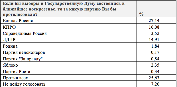 Выборы-2021: смогут ли «малые партии» раскачать повестку или провалятся на старте? 1 Выборы-2021: смогут ли «малые партии» раскачать повестку или провалятся на старте? 1