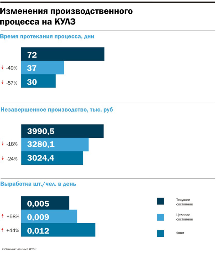 Инфографика: изменения на КУЛЗ Инфографика: изменения на КУЛЗ