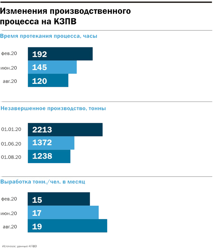 Инфографика: изменения на КЗПВ Инфографика: изменения на КЗПВ
