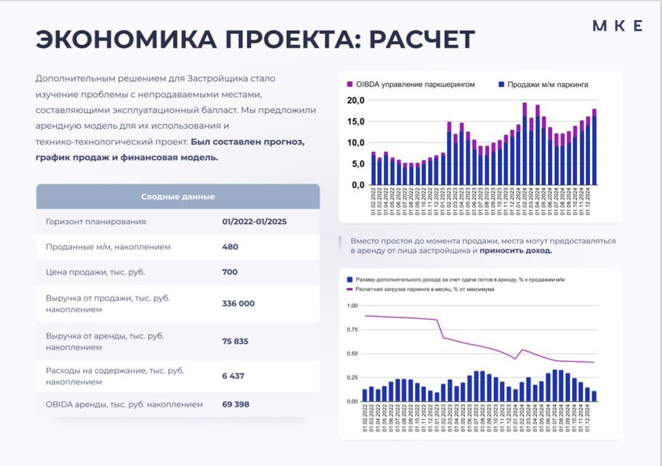Кейс по парковке Кейс по парковке