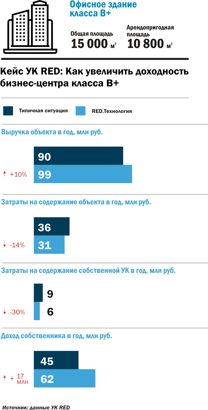 Кейс УК RED Кейс УК RED