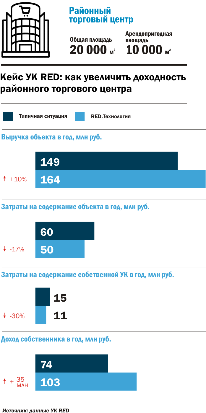 Кейс УК RED Кейс УК RED