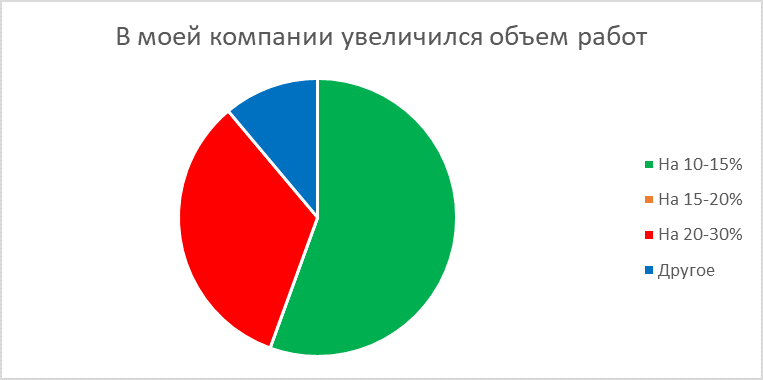 Рост новых строек и компенсационного фонда. Что строят в регионе, помимо жилья? 2 Рост новых строек и компенсационного фонда. Что строят в регионе, помимо жилья? 2