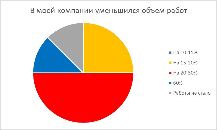 Рост новых строек и компенсационного фонда. Что строят в регионе, помимо жилья? 4 Рост новых строек и компенсационного фонда. Что строят в регионе, помимо жилья? 4