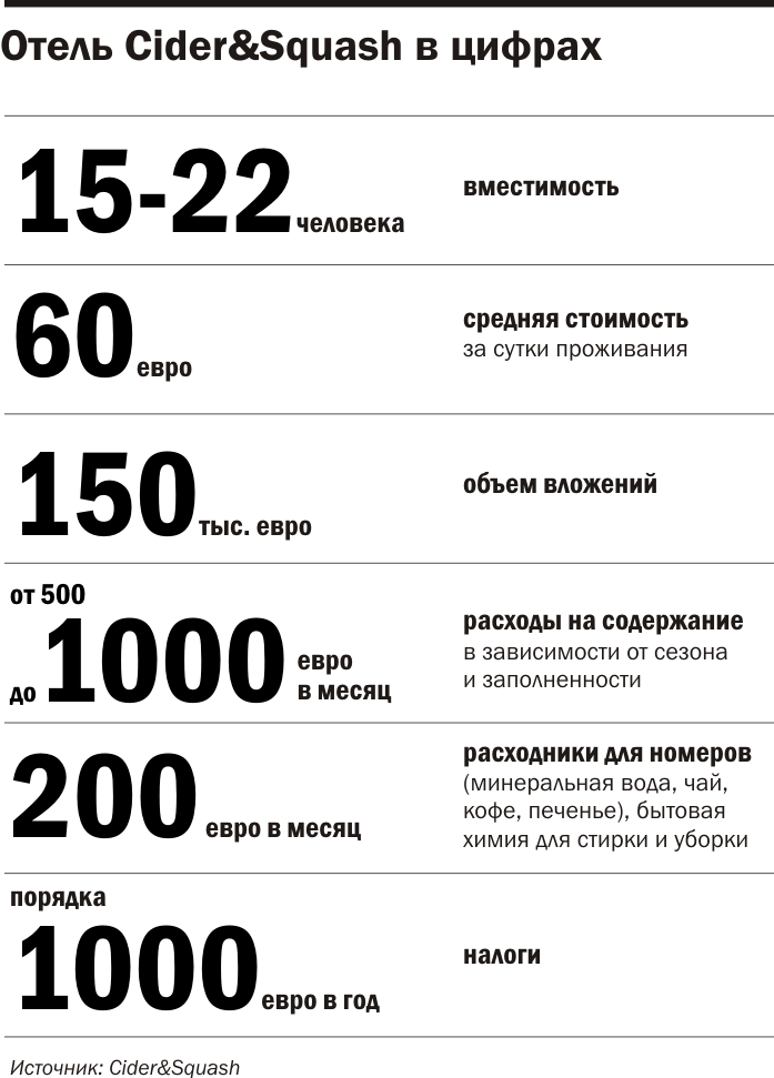 Инфографика Инфографика