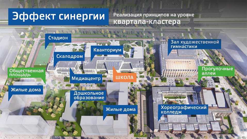 «Это не просто дом для детей». Новый лицей в «Солнечном» объединит все поколения жителей 2 «Это не просто дом для детей». Новый лицей в «Солнечном» объединит все поколения жителей 2