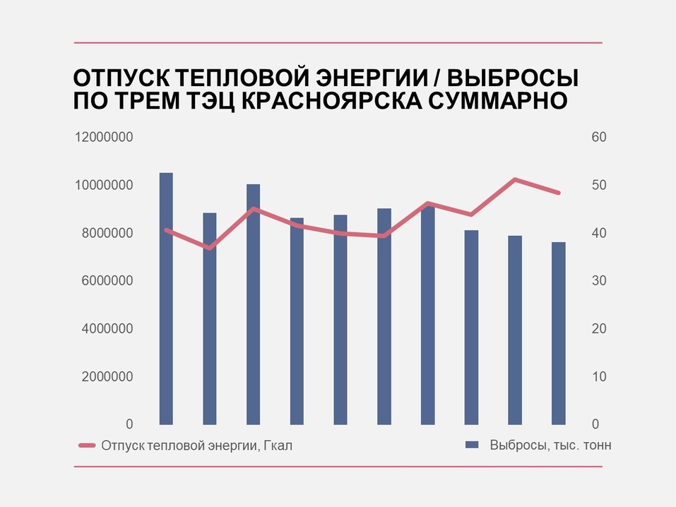 СГК рассказала о снижении выбросов красноярских ТЭЦ 2 СГК рассказала о снижении выбросов красноярских ТЭЦ 2