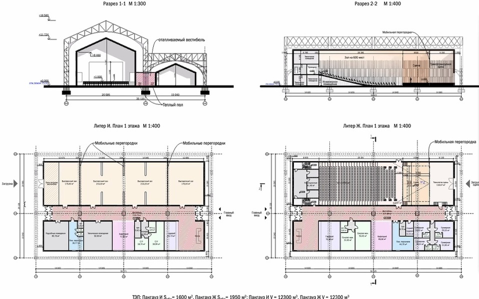 Галерея и зал за 600 млн. Представлен новый проект использования пакгаузов на Стрелке 2 Галерея и зал за 600 млн. Представлен новый проект использования пакгаузов на Стрелке 2