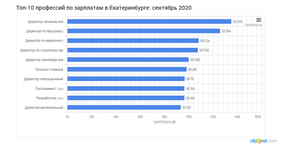 Скриншот сайта Город работ Скриншот сайта Город работ