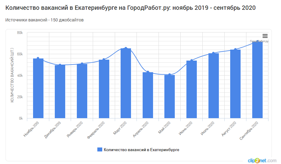 Сриншот сайта Город работ Сриншот сайта Город работ