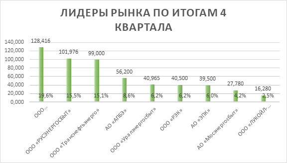 Уральская компания – в числе лидеров по управлению спросом на электроэнергию 1 Уральская компания – в числе лидеров по управлению спросом на электроэнергию 1