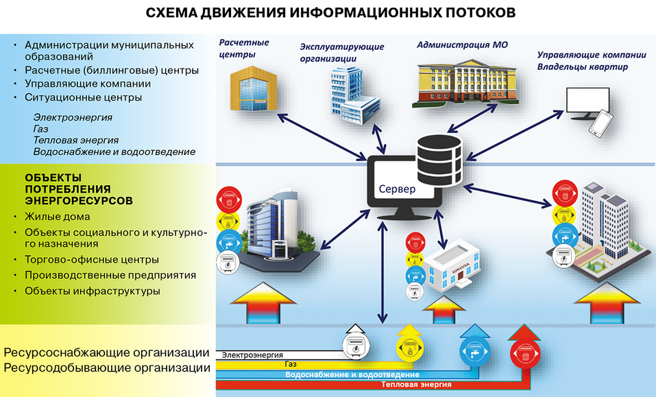 АПЗ представил свою новую разработку в Сочи 1 АПЗ представил свою новую разработку в Сочи 1