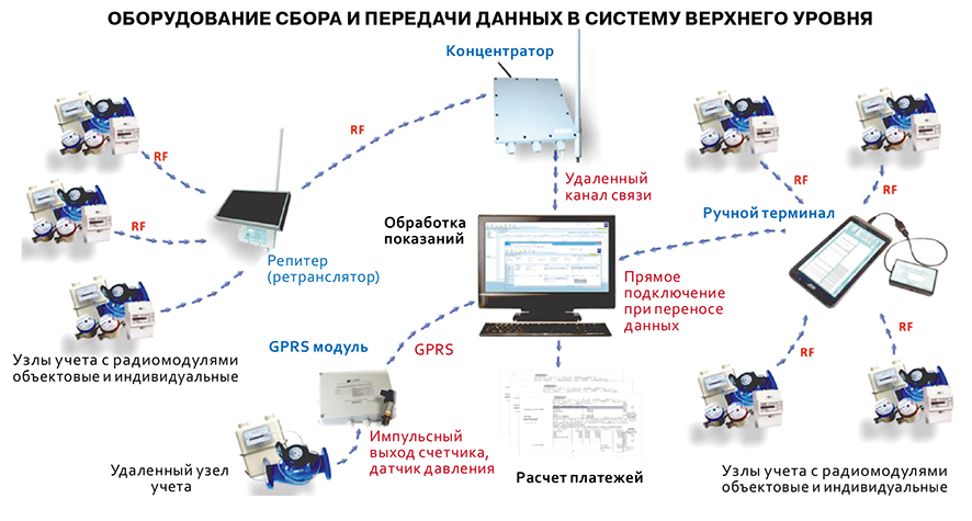 Счётчики АПЗ в Сочи. Разработки стали частью системы «ЭкоМатрикс» 1 Счётчики АПЗ в Сочи. Разработки стали частью системы «ЭкоМатрикс» 1