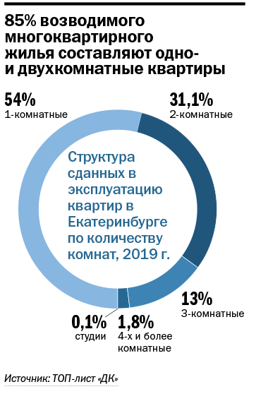 Строительную отрасль объявили драйвером экономики. Рейтинг крупнейших застройщиков 9 Строительную отрасль объявили драйвером экономики. Рейтинг крупнейших застройщиков 9