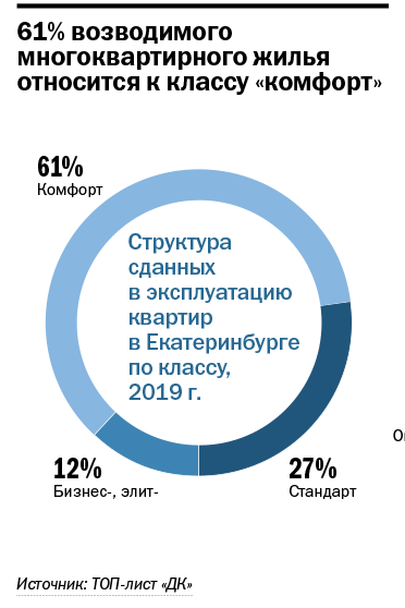 Строительную отрасль объявили драйвером экономики. Рейтинг крупнейших застройщиков 10 Строительную отрасль объявили драйвером экономики. Рейтинг крупнейших застройщиков 10