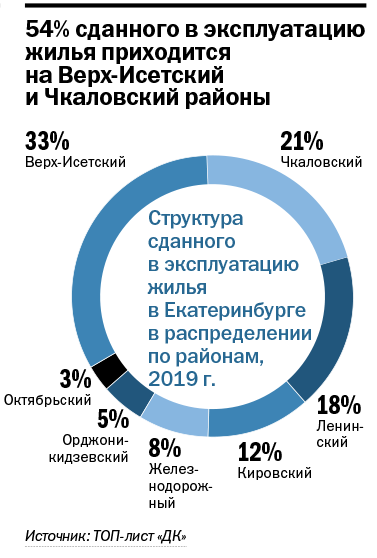 Строительную отрасль объявили драйвером экономики. Рейтинг крупнейших застройщиков 8 Строительную отрасль объявили драйвером экономики. Рейтинг крупнейших застройщиков 8