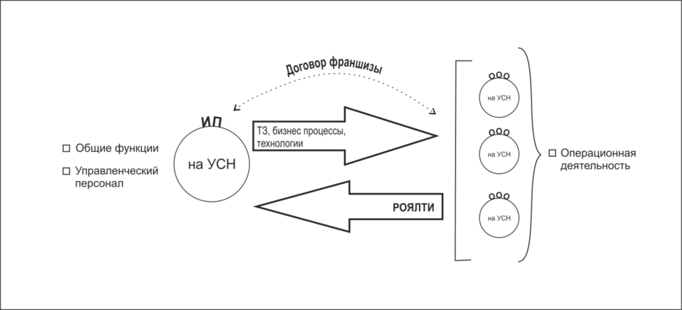 Отмена ЕНВД: что делать, если патент и УСН не ваш вариант 1 Отмена ЕНВД: что делать, если патент и УСН не ваш вариант 1