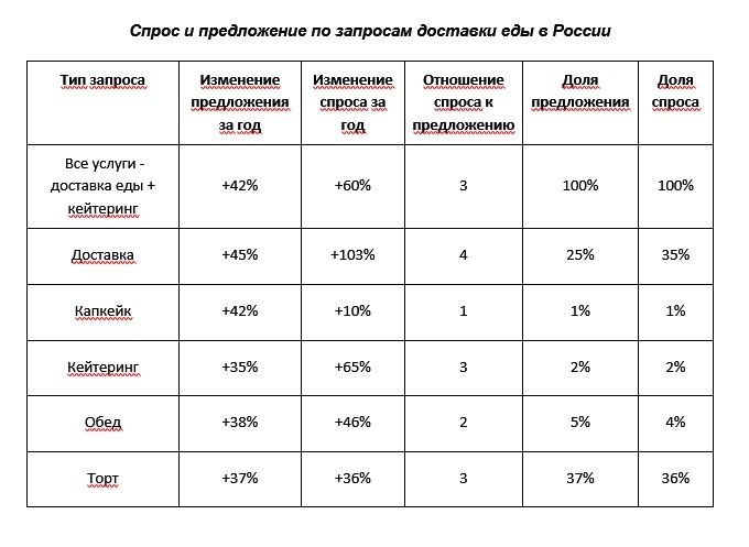 Челябинские домохозяйки и фермеры стали больше зарабатывать на доставке продуктов 1 Челябинские домохозяйки и фермеры стали больше зарабатывать на доставке продуктов 1