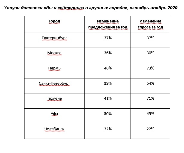 Челябинские домохозяйки и фермеры стали больше зарабатывать на доставке продуктов 2 Челябинские домохозяйки и фермеры стали больше зарабатывать на доставке продуктов 2