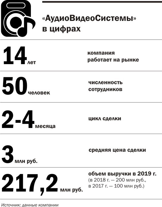 Компания в цифрах Компания в цифрах