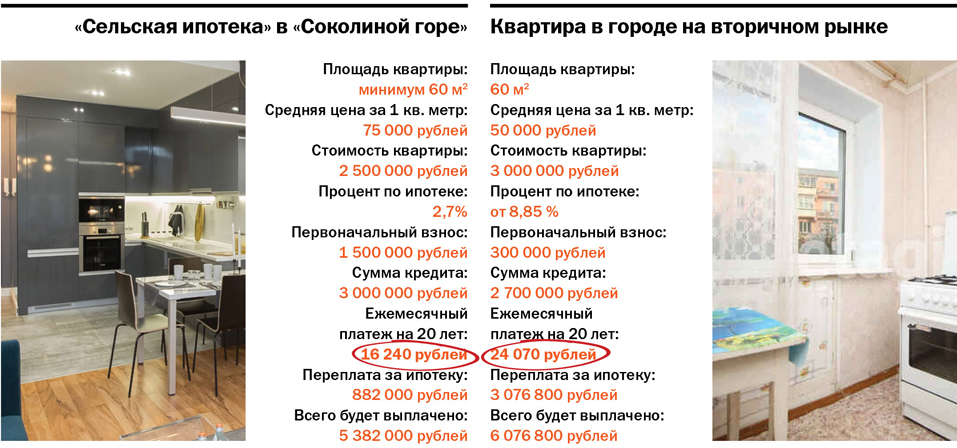 Элитное жилье — в ипотеку под 2,7%: успеть до 31 декабря 2020 3 Элитное жилье — в ипотеку под 2,7%: успеть до 31 декабря 2020 3