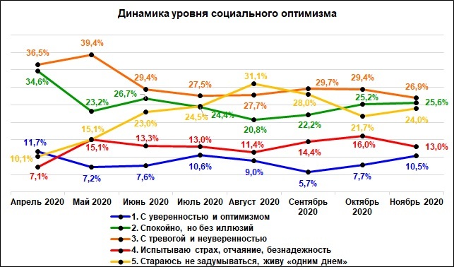 Тотальное разочарование. 75% нижегородцев недовольны своим уровнем жизни 1 Тотальное разочарование. 75% нижегородцев недовольны своим уровнем жизни 1