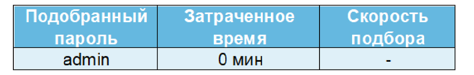 Ключ от всех дверей: как хакеры взламывают пароли офисных сотрудников 2 Ключ от всех дверей: как хакеры взламывают пароли офисных сотрудников 2