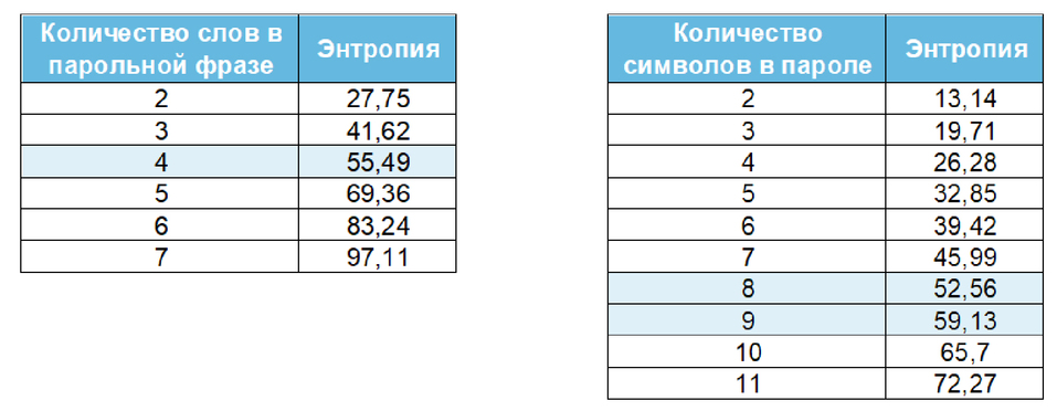Ключ от всех дверей: как хакеры взламывают пароли офисных сотрудников 5 Ключ от всех дверей: как хакеры взламывают пароли офисных сотрудников 5