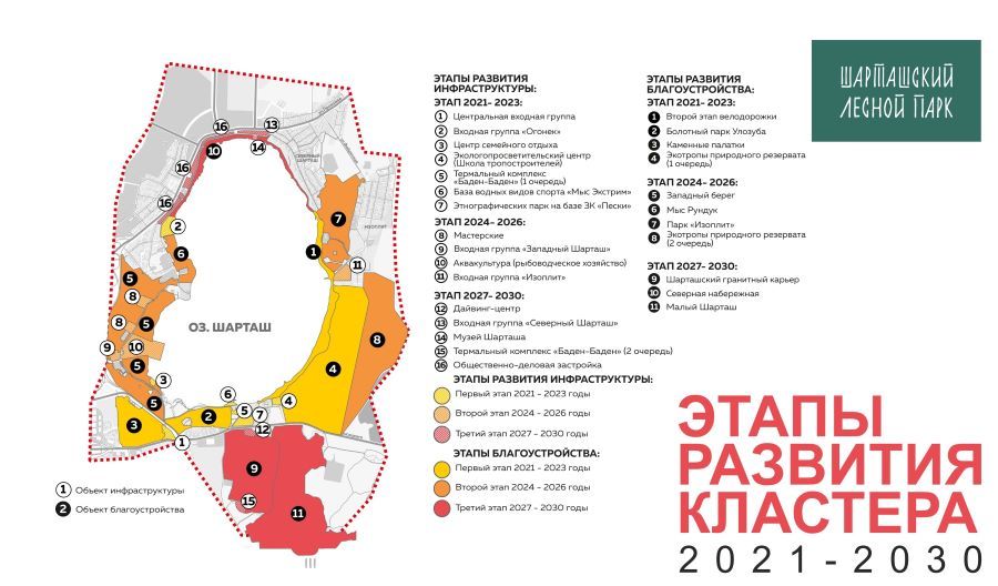 Этапы развития кластера Этапы развития кластера