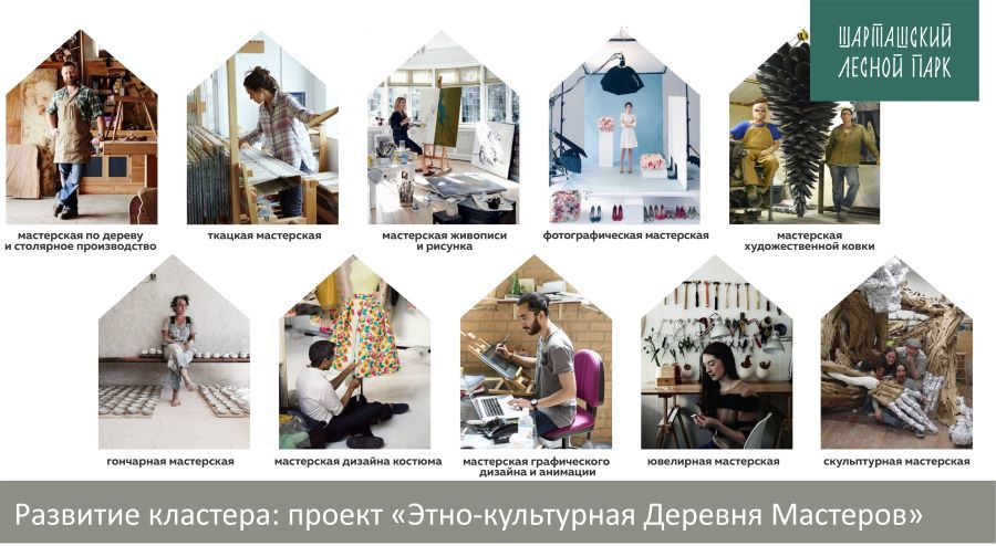 Концепция деревни мастеров Концепция деревни мастеров