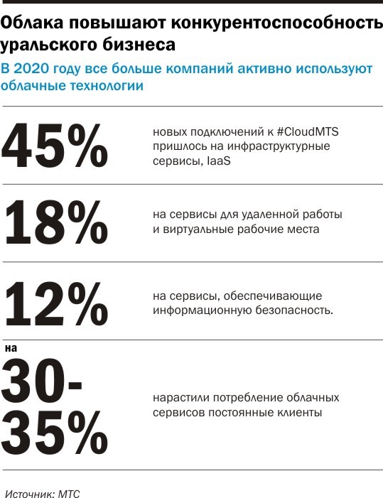 Чего нам ждать в Новом году. Четыре вызова, которые стоят перед уральским бизнесом 5 Чего нам ждать в Новом году. Четыре вызова, которые стоят перед уральским бизнесом 5