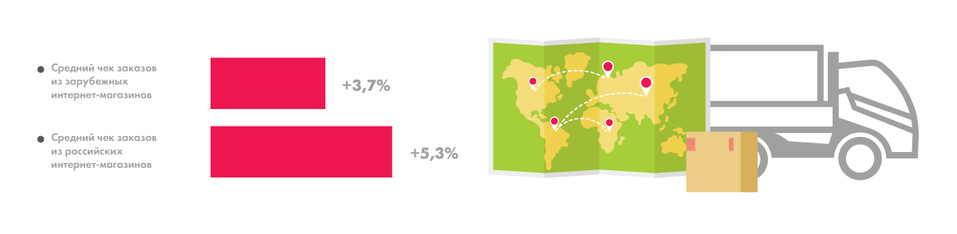 C новым e-com: как 2020 год изменил нижегородский рынок онлайн-торговли. На основе статистики Boxberry C новым e-com: как 2020 год изменил нижегородский рынок онлайн-торговли. На основе статистики Boxberry