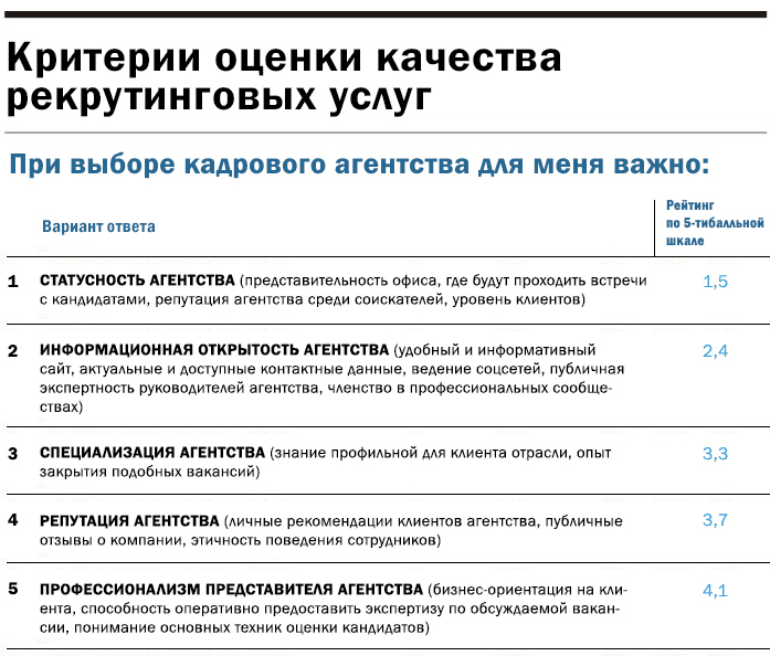 Инфографика: Исследование АРАУ Инфографика: Исследование АРАУ