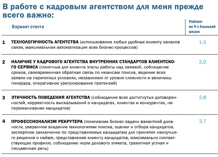 Инфографика: Исследование АРАУ Инфографика: Исследование АРАУ