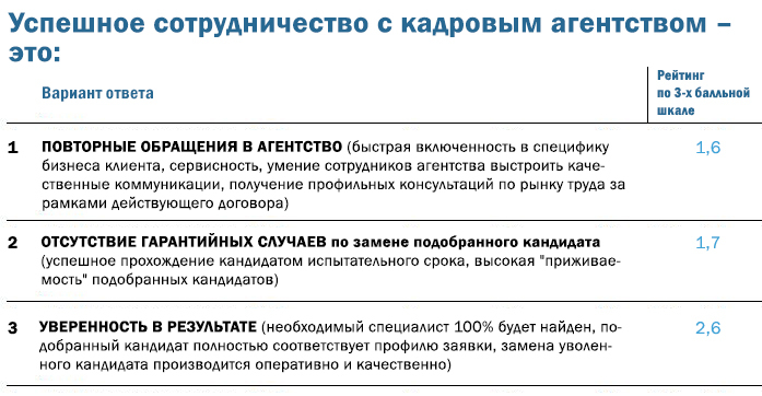 Ифографика: Исследование АРАУ Ифографика: Исследование АРАУ