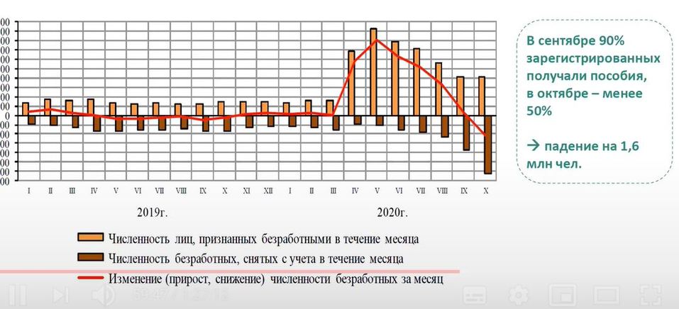 Рост регистрируемой безработицы Рост регистрируемой безработицы