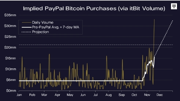 Курс биткоина установил новый рекорд в $28 тысяч за монету
3 Курс биткоина установил новый рекорд в $28 тысяч за монету
3