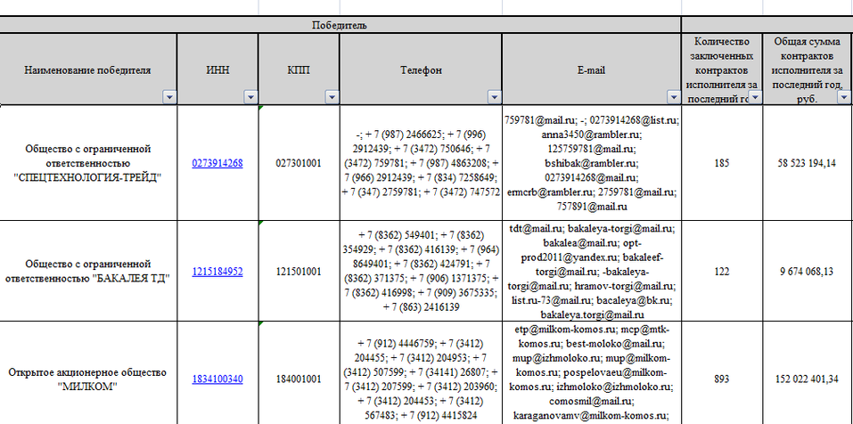 Конец войны: как помирить отдел продаж и маркетинга 5 Конец войны: как помирить отдел продаж и маркетинга 5