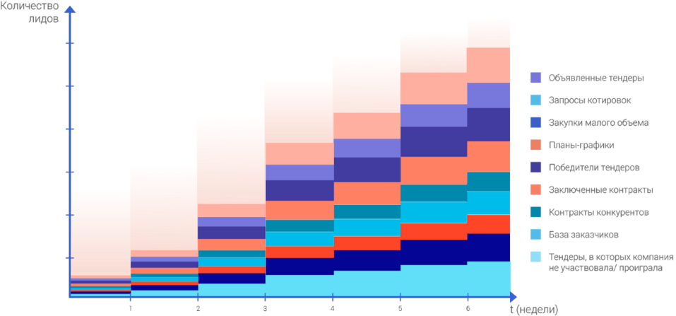 Конец войны: как помирить отдел продаж и маркетинга 6 Конец войны: как помирить отдел продаж и маркетинга 6