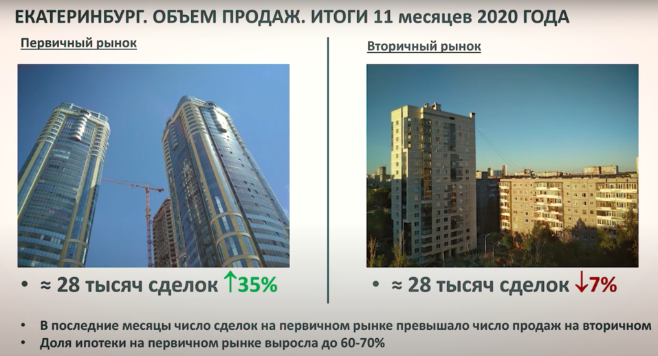 «В текущих условиях многие решили, что выгоднее занимать деньги, а не сберегать» 2 «В текущих условиях многие решили, что выгоднее занимать деньги, а не сберегать» 2