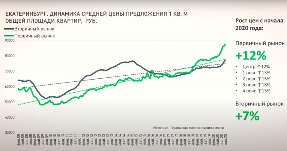 «В текущих условиях многие решили, что выгоднее занимать деньги, а не сберегать» 3 «В текущих условиях многие решили, что выгоднее занимать деньги, а не сберегать» 3
