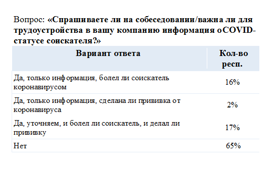60% россиян против COVID-паспортов: их мнение совпало с оценкой челябинских экспертов 1 60% россиян против COVID-паспортов: их мнение совпало с оценкой челябинских экспертов 1
