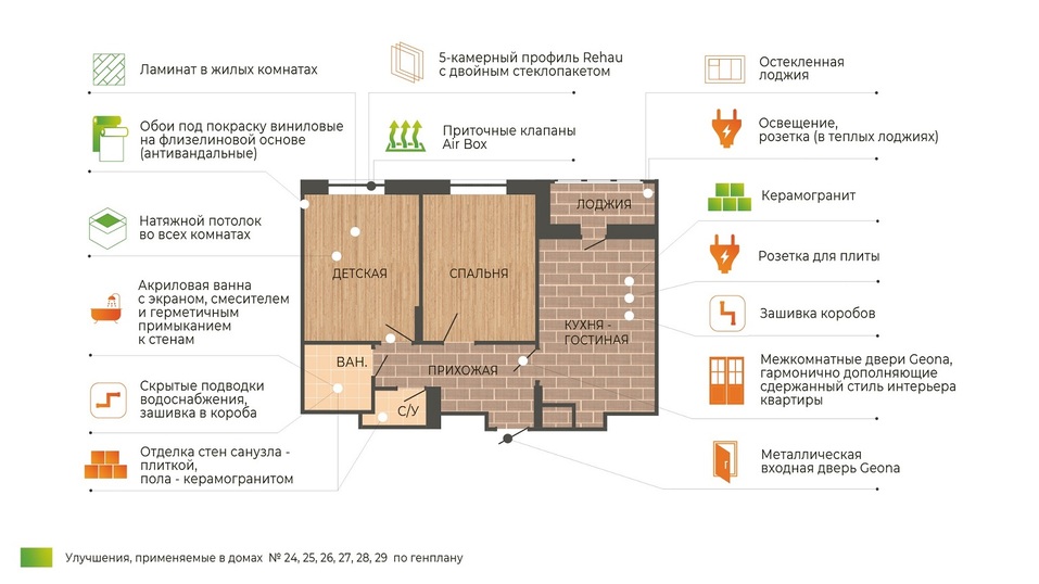 ЖК «Новая Кузнечиха» — лучший проект региона в сегменте «эконом»* 2 ЖК «Новая Кузнечиха» — лучший проект региона в сегменте «эконом»* 2