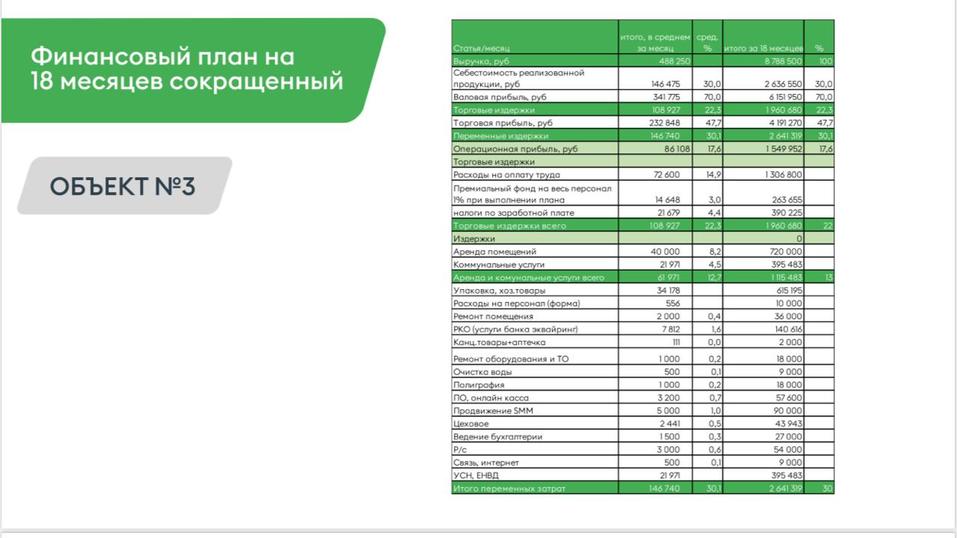В Екатеринбурге владелец продает сразу три заведения 1 В Екатеринбурге владелец продает сразу три заведения 1