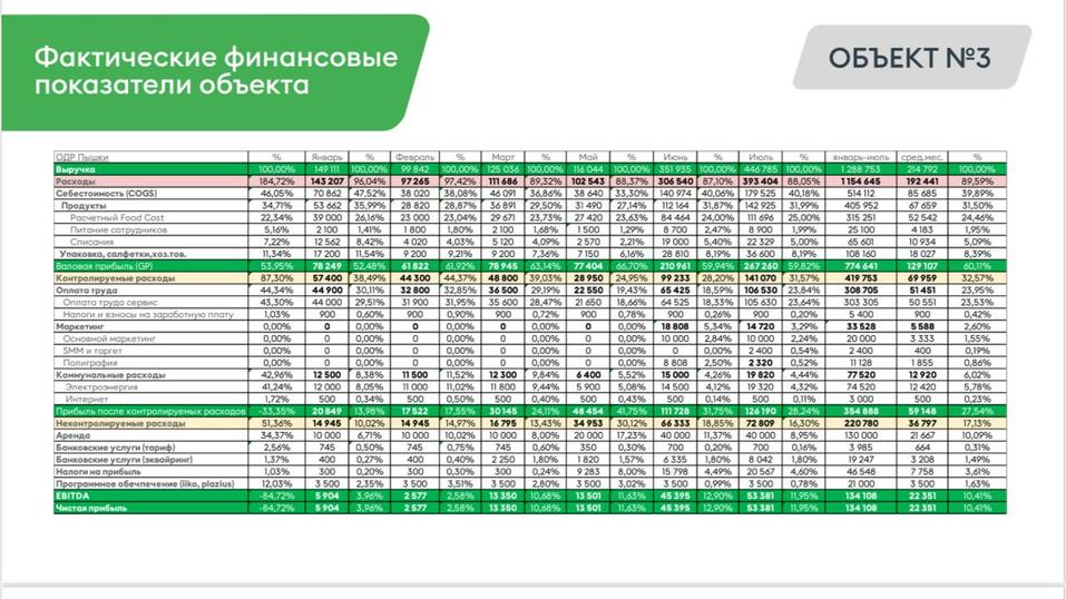Текущие финансовые показатели Текущие финансовые показатели