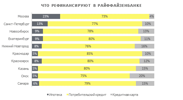 Нижний Новгород — в топ3 городов по рефинансированию ипотеки 1 Нижний Новгород — в топ3 городов по рефинансированию ипотеки 1