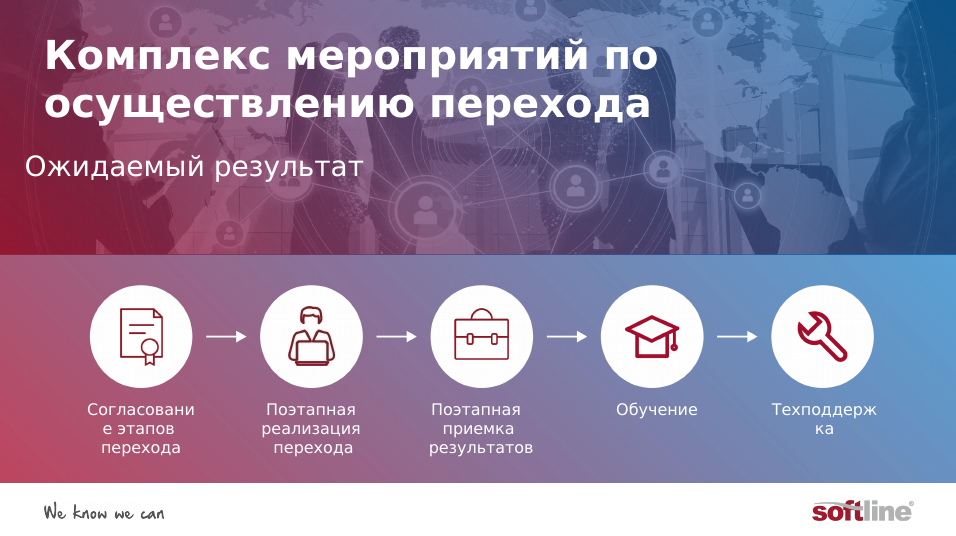 «Если сотрудники не понимают, как работать с новым ПО, они его бойкотируют» 2 «Если сотрудники не понимают, как работать с новым ПО, они его бойкотируют» 2