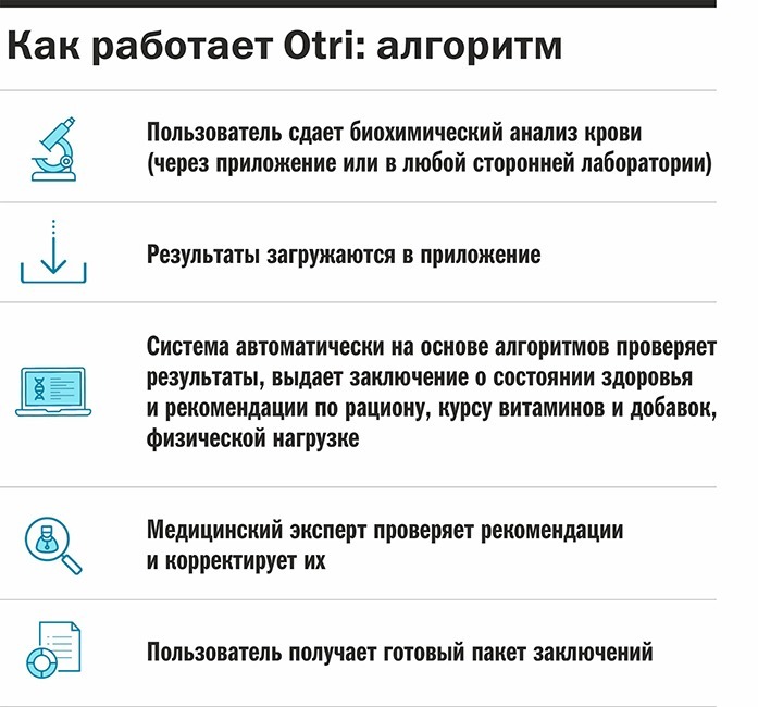«Буду тратить жизнь только на идеи, способные глобально изменить мир. Это драйвит!» 4 «Буду тратить жизнь только на идеи, способные глобально изменить мир. Это драйвит!» 4