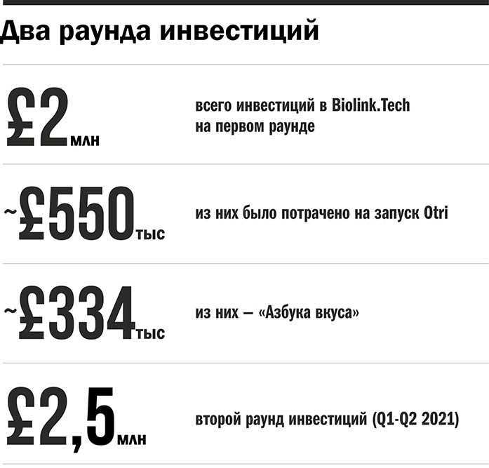 «Буду тратить жизнь только на идеи, способные глобально изменить мир. Это драйвит!» 5 «Буду тратить жизнь только на идеи, способные глобально изменить мир. Это драйвит!» 5